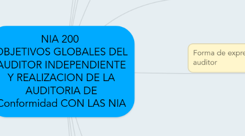 Mind Map: NIA 200  OBJETIVOS GLOBALES DEL AUDITOR INDEPENDIENTE Y REALIZACION DE LA AUDITORIA DE Conformidad CON LAS NIA