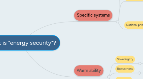 Mind Map: What is "energy security"?