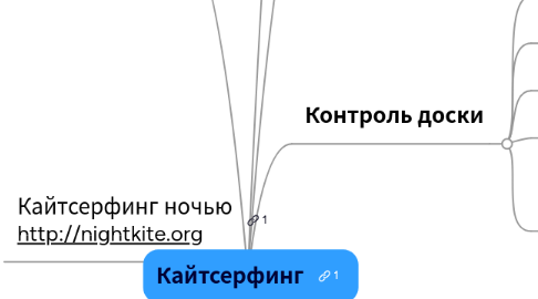 Mind Map: Кайтсерфинг