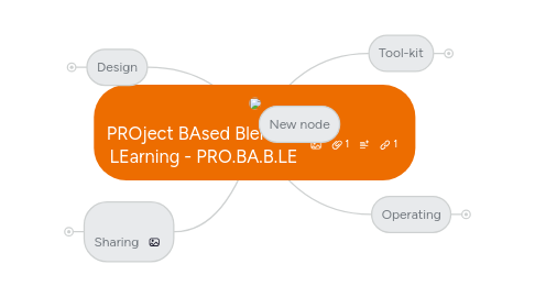 Mind Map: PROject BAsed Blended LEarning - PRO.BA.B.LE