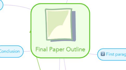 Mind Map: Final Paper Outline