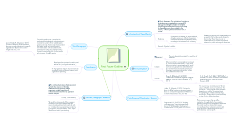 Mind Map: Final Paper Outline