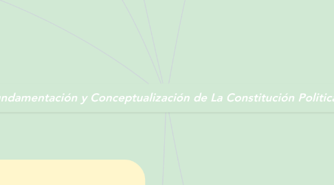 Mind Map: Fundamentación y Conceptualización de La Constitución Politica