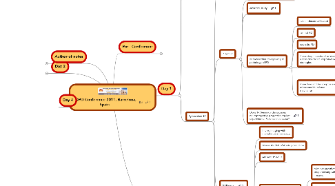 Mind Map: ADPD Conference 2011, Barcelona, Spain