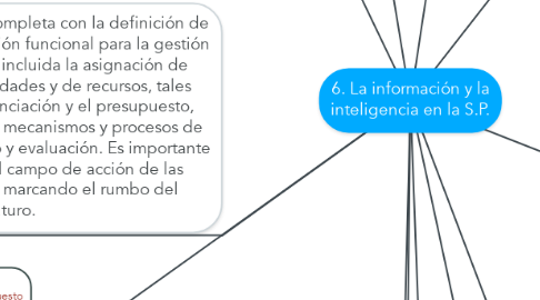 Mind Map: 6. La información y la inteligencia en la S.P.