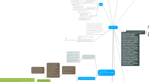 Mind Map: 6. La información y la inteligencia en la S.P.