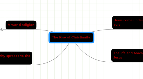 Mind Map: The Rise of Christianity.