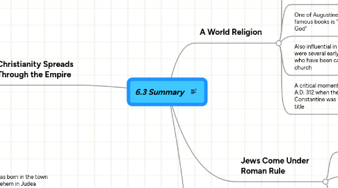 Mind Map: 6.3 Summary