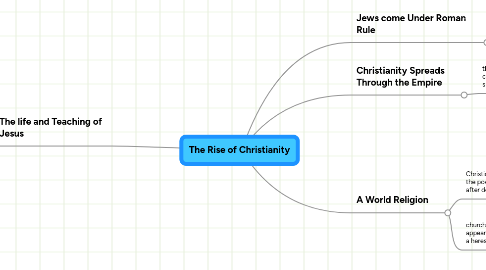 Mind Map: The Rise of Christianity