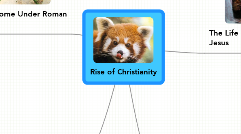 Mind Map: Rise of Christianity