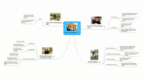 Mind Map: Rise of Christianity