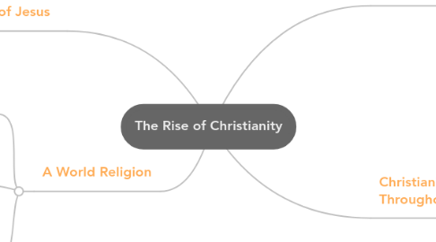 Mind Map: The Rise of Christianity