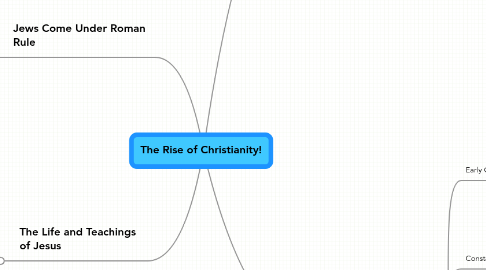 Mind Map: The Rise of Christianity!