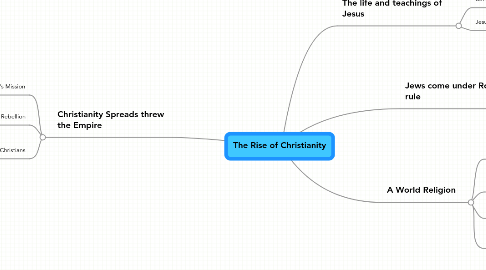 Mind Map: The Rise of Christianity