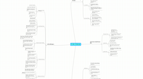 Mind Map: The Rise of Christianity