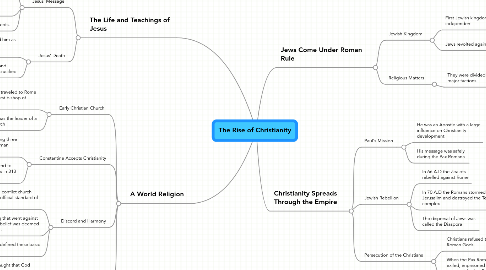 Mind Map: The Rise of Christianity