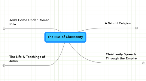 Mind Map: The Rise of Christianity
