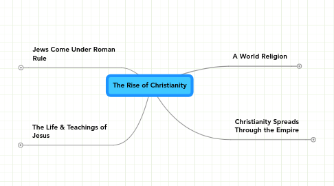 Mind Map: The Rise of Christianity