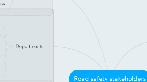 Mind Map: Road safety stakeholders