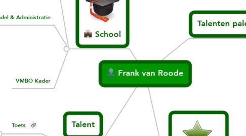 Mind Map: Frank van Roode