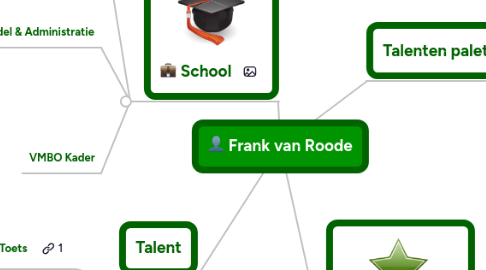 Mind Map: Frank van Roode