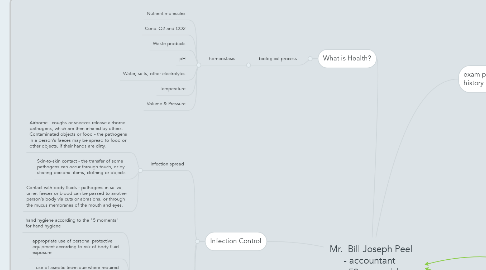 Mind Map: Mr.  Bill Joseph Peel - accountant  - 53 years old - no health issues