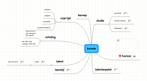 Mind Map: kamela