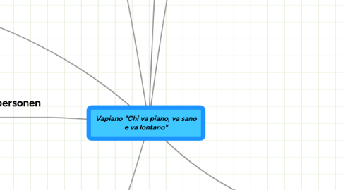 Mind Map: Vapiano "Chi va piano, va sano e va lontano"