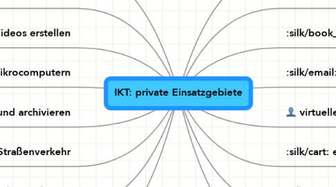 Mind Map: IKT: private Einsatzgebiete