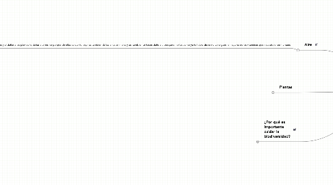 Mind Map: PORQUE DEBEMOS AMAR Y CUIDAR LA NATURALEZA