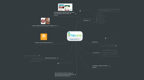 Mind Map: babycenter