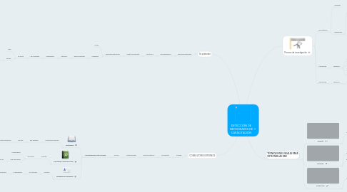 Mind Map: DETECCIÓN DE NECESIDADES DE CAPACITACIÓN