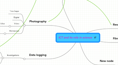 Mind Map: ICT and its role in science