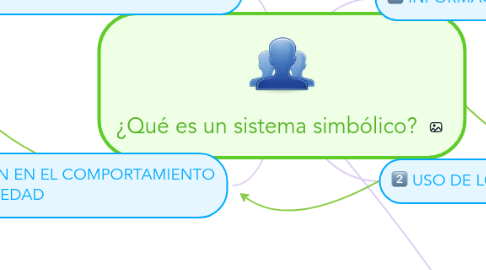 Mind Map: ¿Qué es un sistema simbólico?