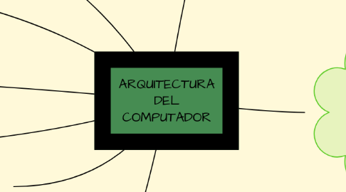 Mind Map: ARQUITECTURA DEL COMPUTADOR