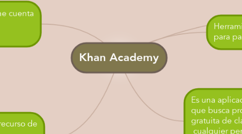 Mind Map: Khan Academy