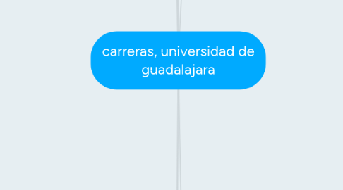 Mind Map: carreras, universidad de guadalajara