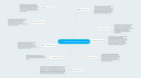 Mind Map: sistema de generacion electrica