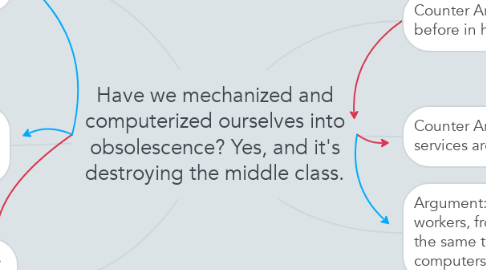 Mind Map: Have we mechanized and computerized ourselves into obsolescence? Yes, and it's destroying the middle class.