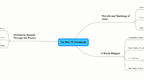 Mind Map: The Rise Of Christianity