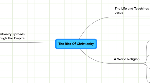 Mind Map: The Rise Of Christianity