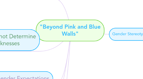 Mind Map: "Beyond Pink and Blue Walls"