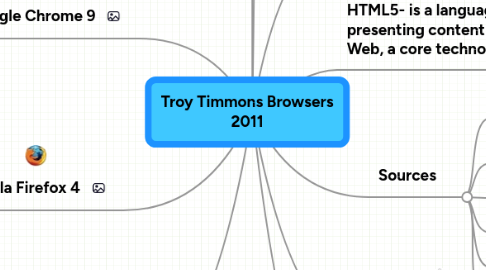 Mind Map: Troy Timmons Browsers 2011