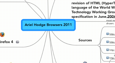 Mind Map: Ariel Hodge Browsers 2011