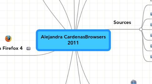 Mind Map: Alejandra CardenasBrowsers 2011