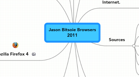 Mind Map: Jason Bitsoie Browsers 2011