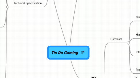 Mind Map: Tin Do Gaming