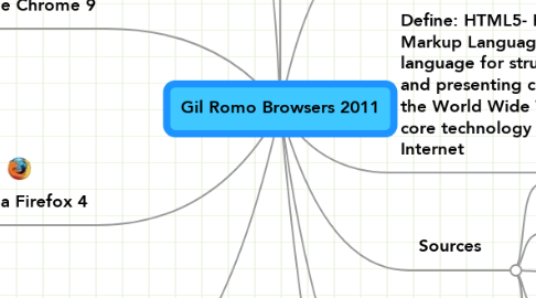 Mind Map: Gil Romo Browsers 2011