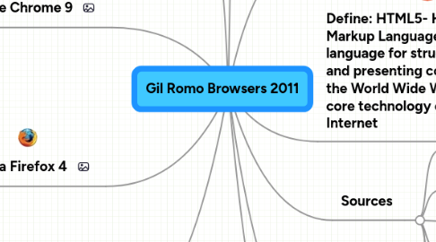 Mind Map: Gil Romo Browsers 2011