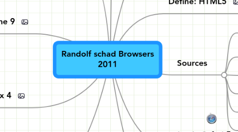 Mind Map: Randolf schad Browsers 2011